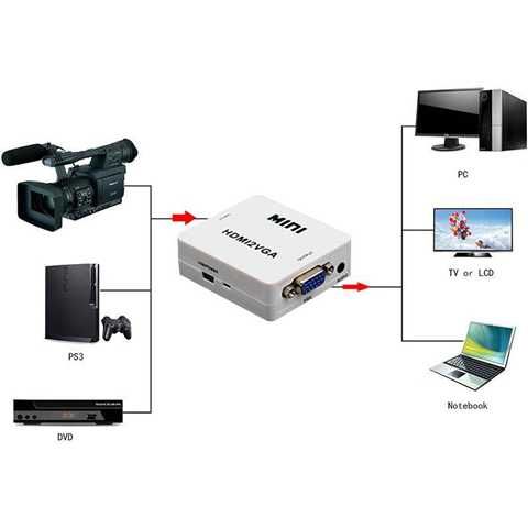 CONVERTIDOR HDMI A VGA